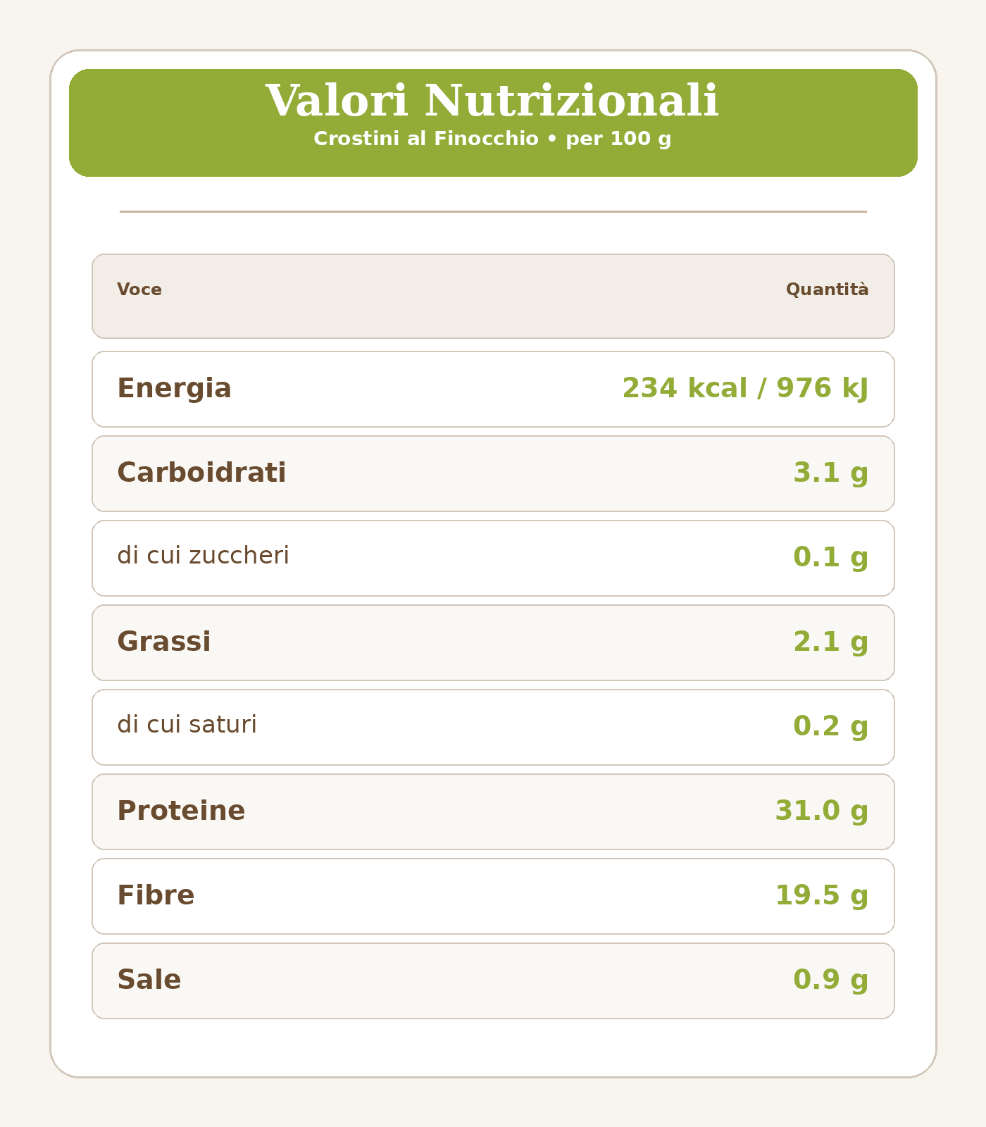 Crostini al finocchio low carb (150g) - Linea Bella Vita