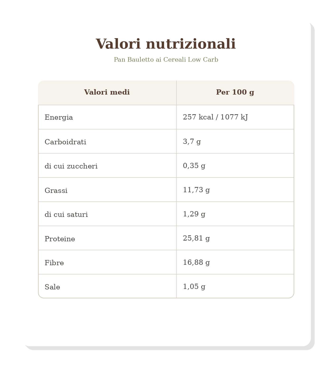 Pan Bauletto ai cereali low carb (400 g.) - Linea Bella Vita